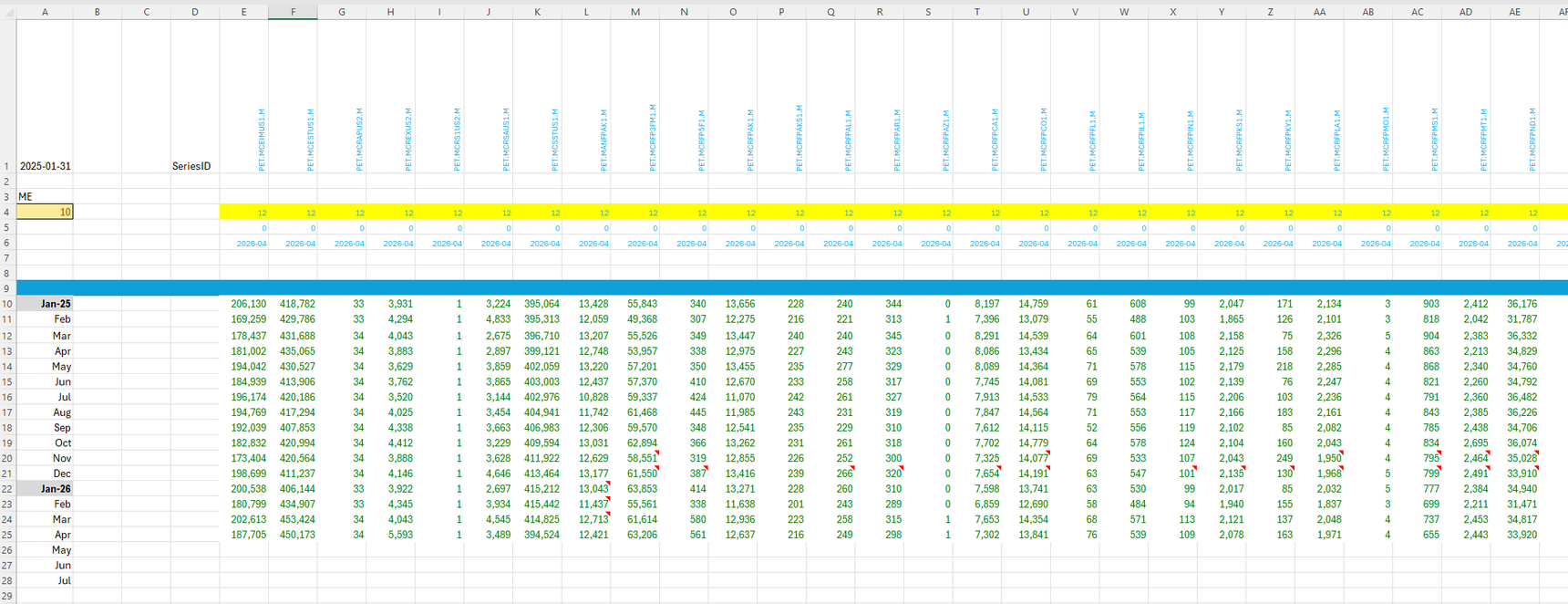 A production workbook: dozens of series columns refreshed by ES.ColX — the yellow row counts changes per column, red corner marks are revisions with the old value kept in a comment